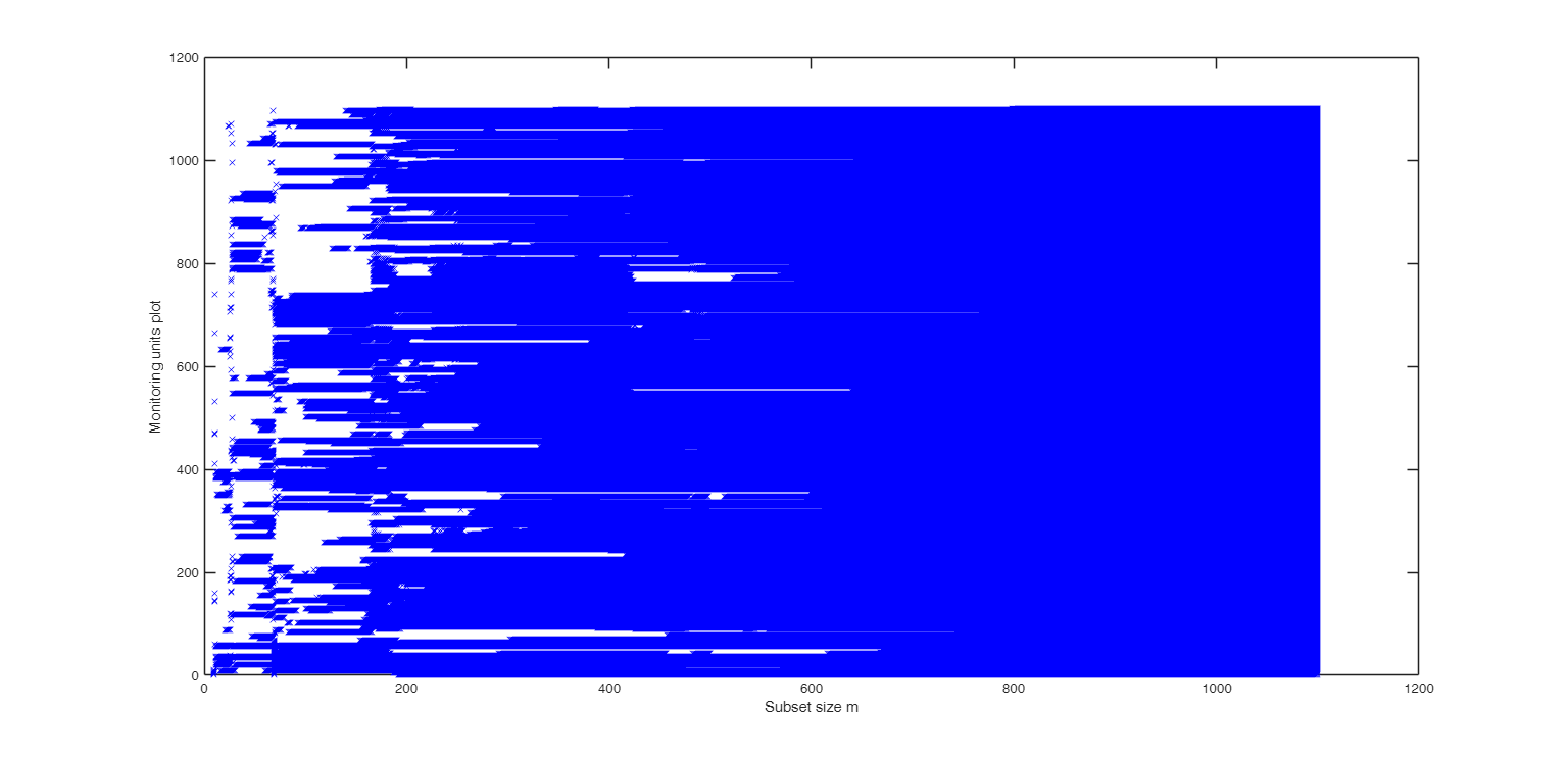 Click here for the graphical output of this example (link to Ro.S.A. website).
